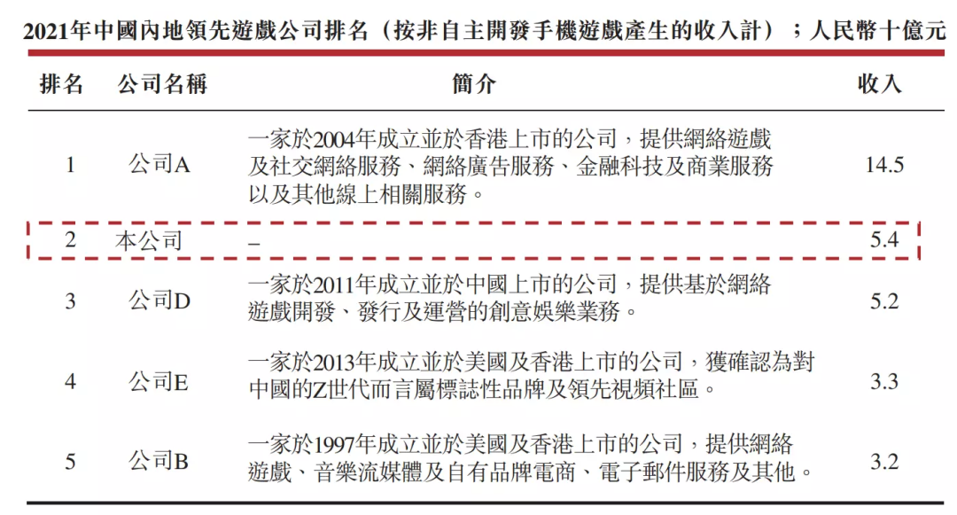 91家上市游戏公司年报:63%正在减员,六成收入下滑