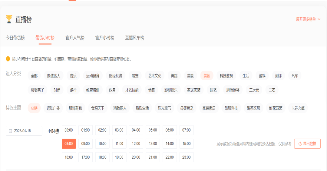 25357字长文,不同直播玩法选品方法论