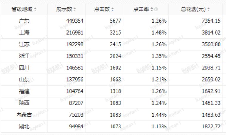 5个方向维度,信息流广告优化方法论