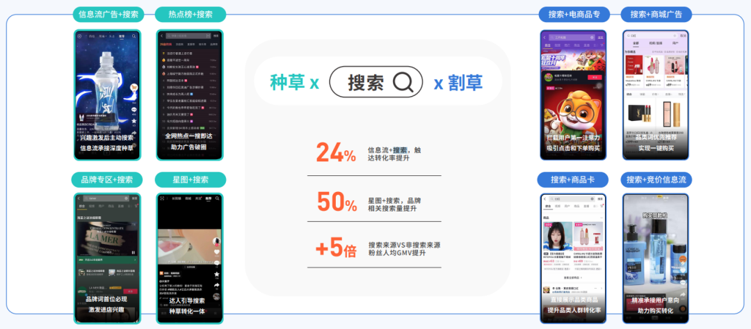 抖音种草说了这么久,2023年还有哪些新知?
