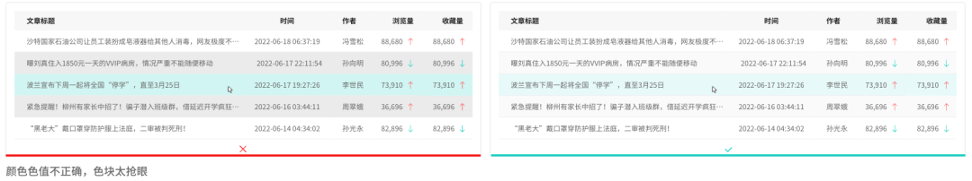 15个关键点，掌握B端表格设计规范+交互逻辑