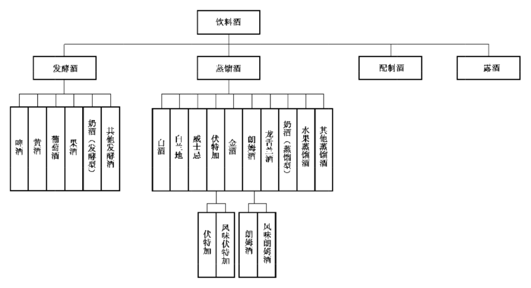特别想知道一杯瑞幸酱香拿铁里,有多少飞天茅台啊
