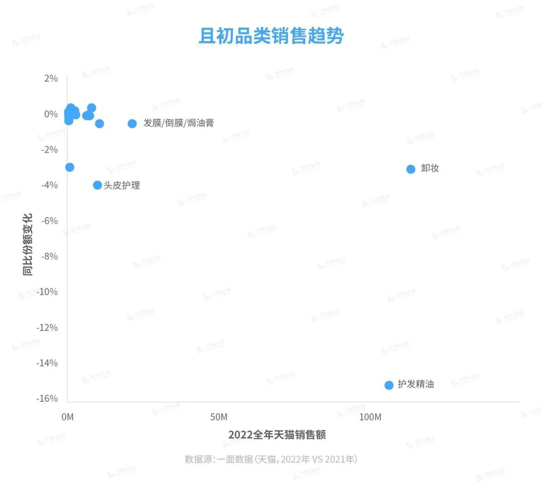 行业洞察 | 至本且初“打”起来,伤的却是小红书?
