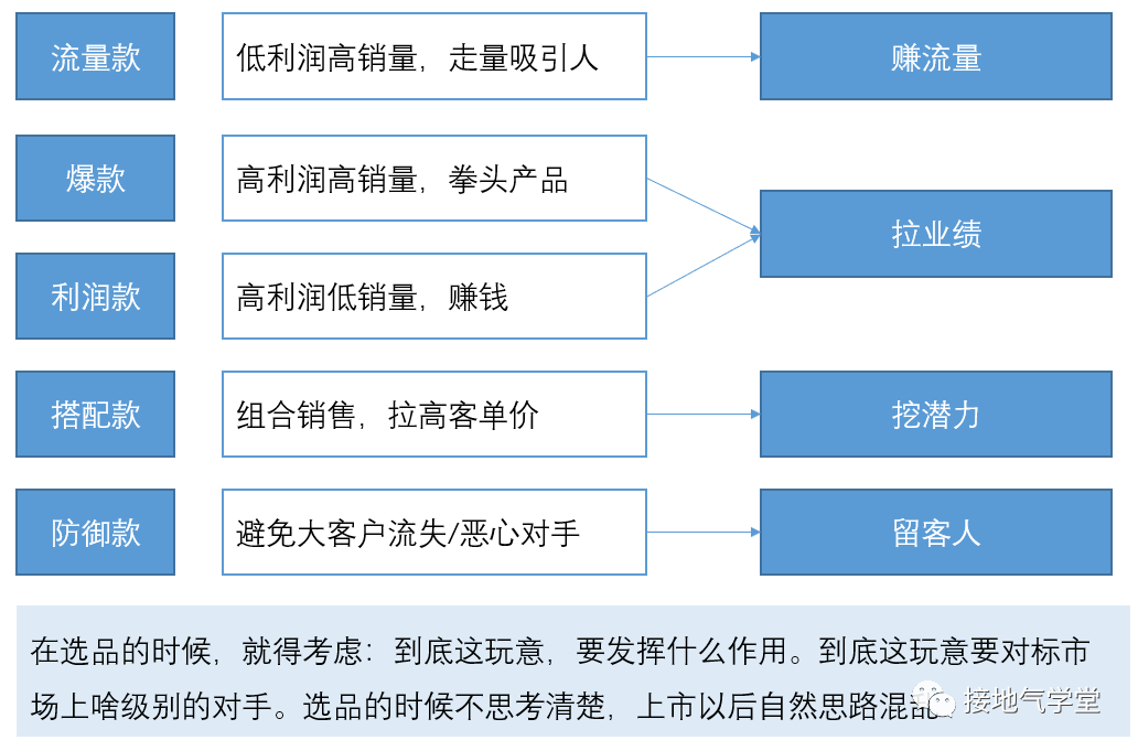 数据运营到底是做什么的?有前途吗?