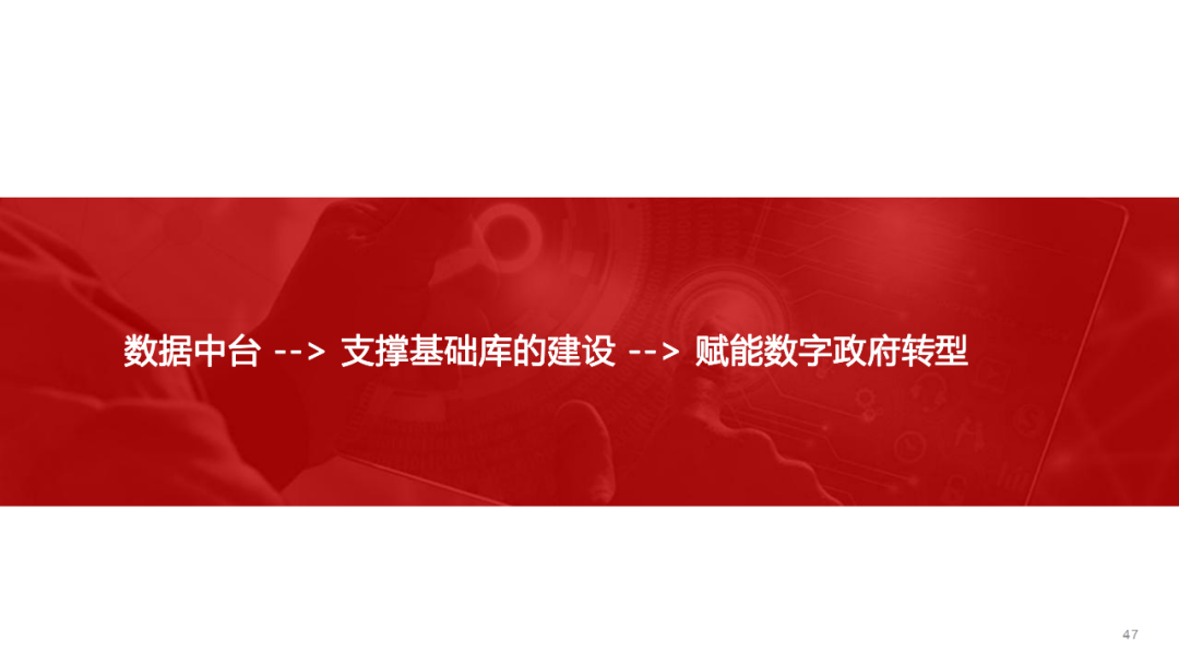 数据治理与数据指标库规划指南:数据指标体系、数据治理路线、标准、方法论和案例····