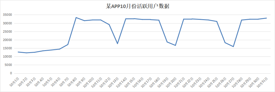 收藏 | 如何形成数据分析思路?(附资料下载)