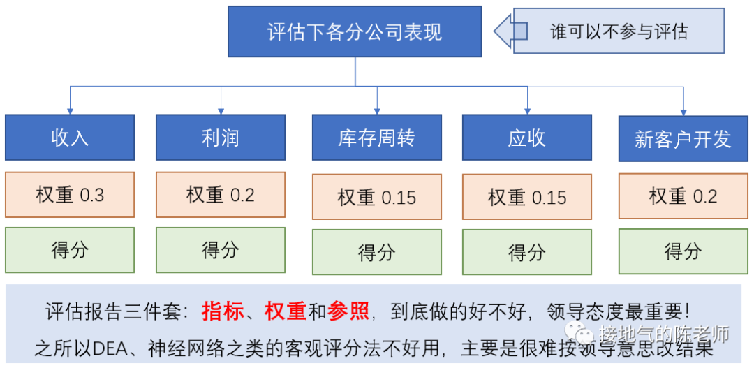 必须收藏!7种数据分析报告详细写作指南