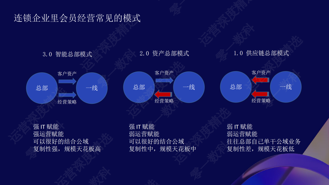 全域打通:百果园7300万会员体系的一体化运营丨峰会实录