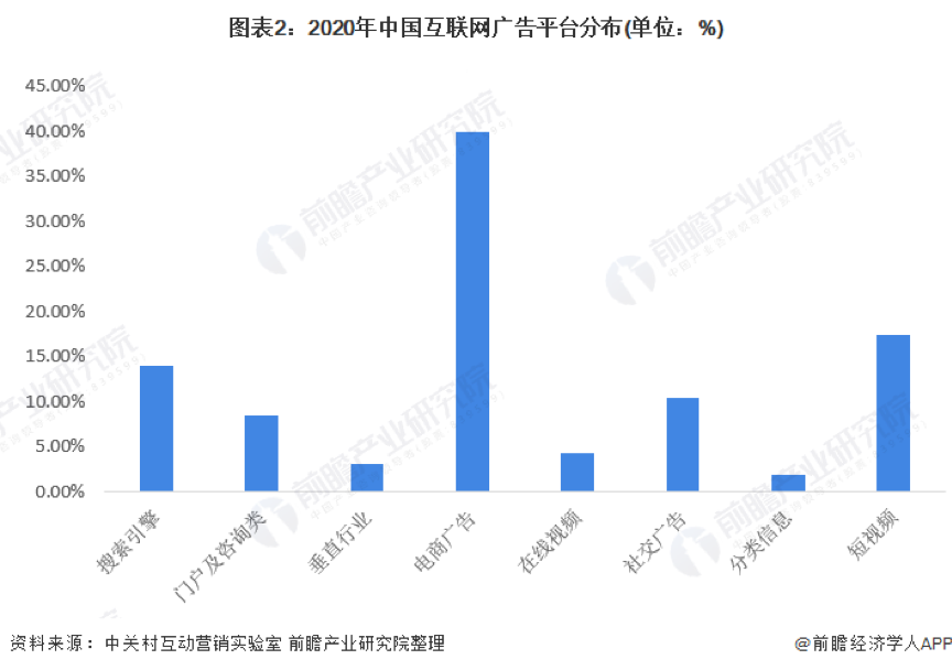 微信广告再&ldquo;救主&rdquo;