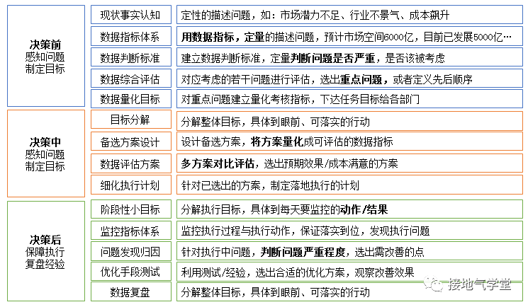 从拍脑袋到数据支持决策,这个分析师是怎么做到的?