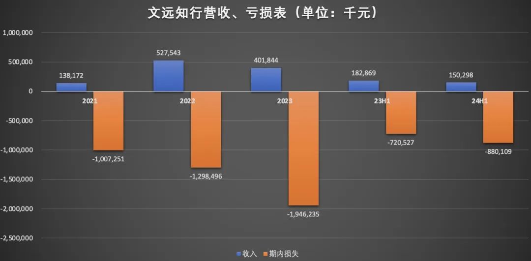自动驾驶,高估值下的盈利困局