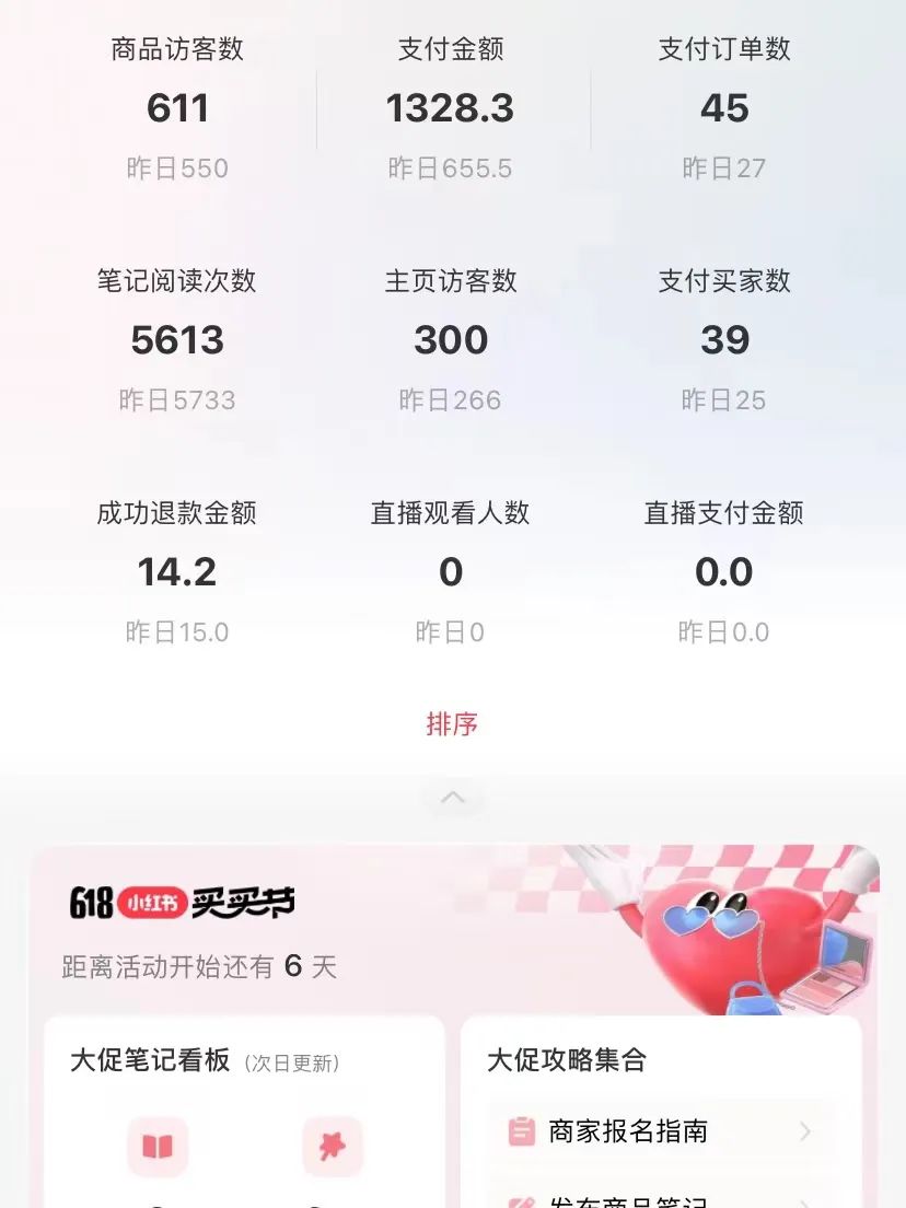 庄俊:小红书电商月销300万背后,我总结了一套方法