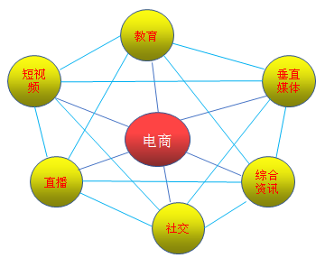 新媒体电商是什么（解析新媒体电商有何作用）