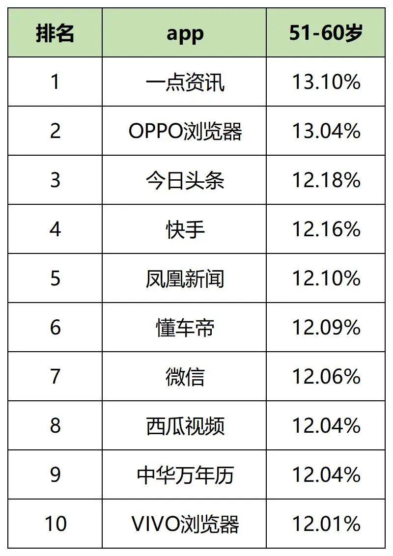 最新，60个信息流广告平台数据榜单！