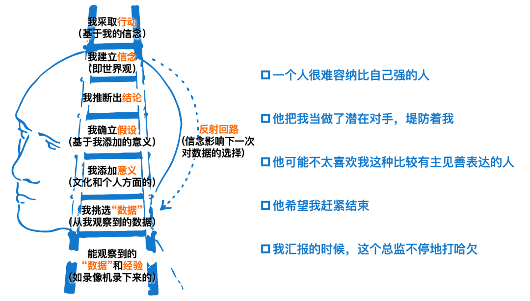 左谦:很多高管团队开会都需要“护场”