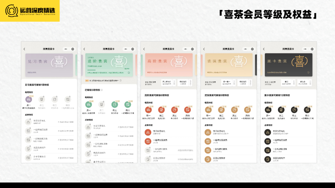 存活率不足30%的餐饮行业,如何建设会员体系大幅提升复购丨专题研究