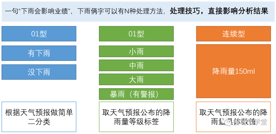 yyds！通向优秀数据分析师的6个阶梯