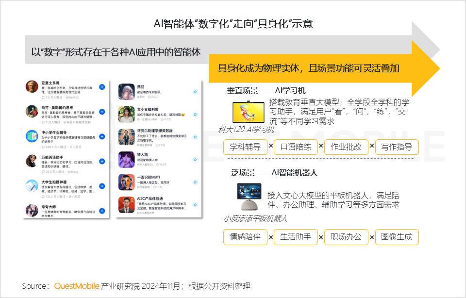 QuestMobile 2024年AI智能体市场发展观察:“三端”AI爆发,场景应用模式持续腾飞,智能体商业化启航!