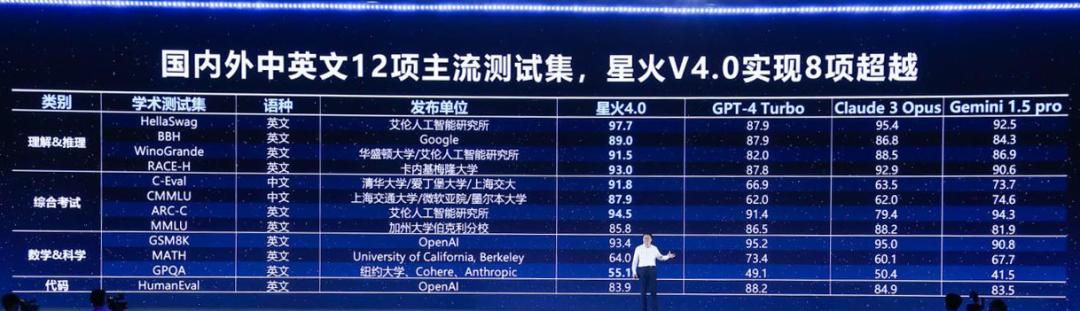 增长有质量,大模型产业落地的讯飞样本