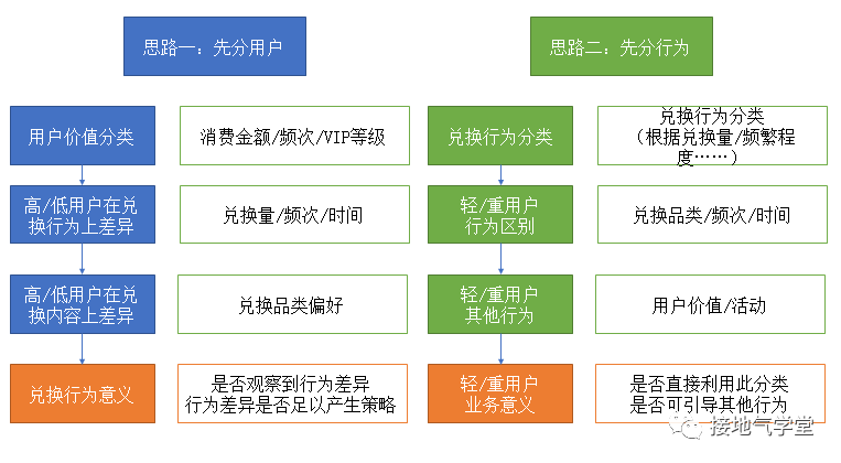 这是我见过最好的用户行为分析攻略