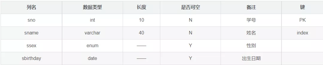 关系型数据库设计要领（值得收藏）
