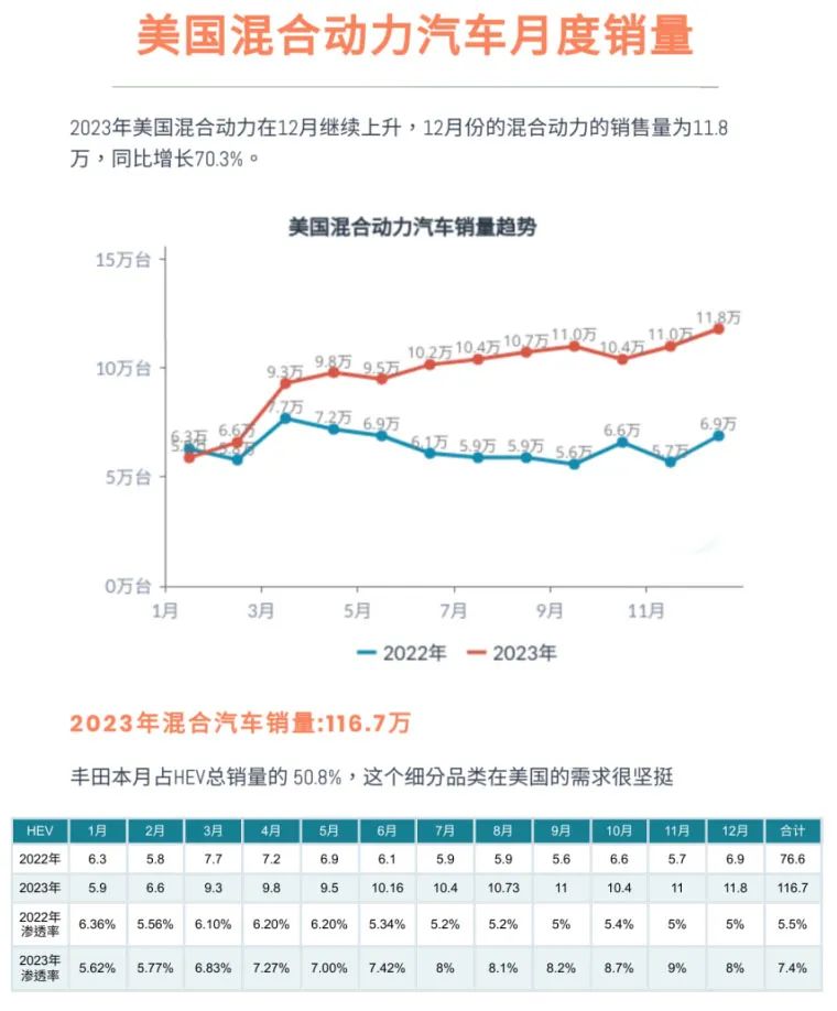 比亚迪们和丰田们进入共存时代|巨潮