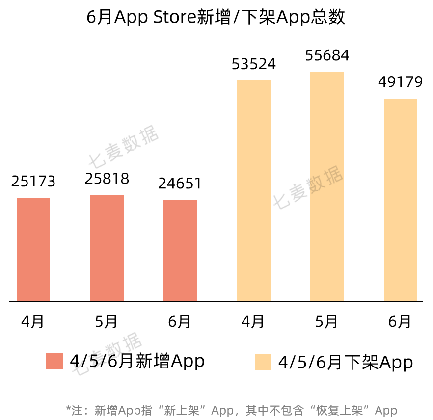 中国中小型开发者过去两年在App Store营收增长59%；Today标签页广告将以新的形式出现 | 6月推广报告