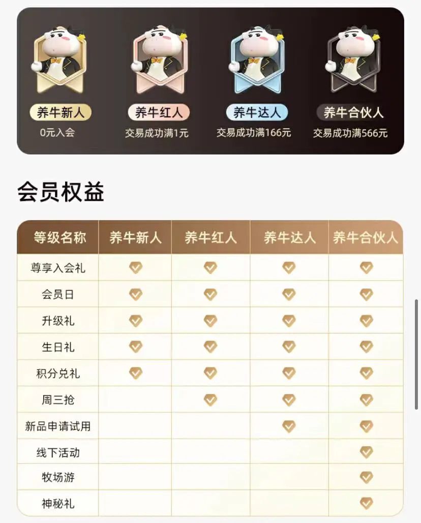 案例拆解|1600万会员认养6万头奶牛，它是如何做到的？