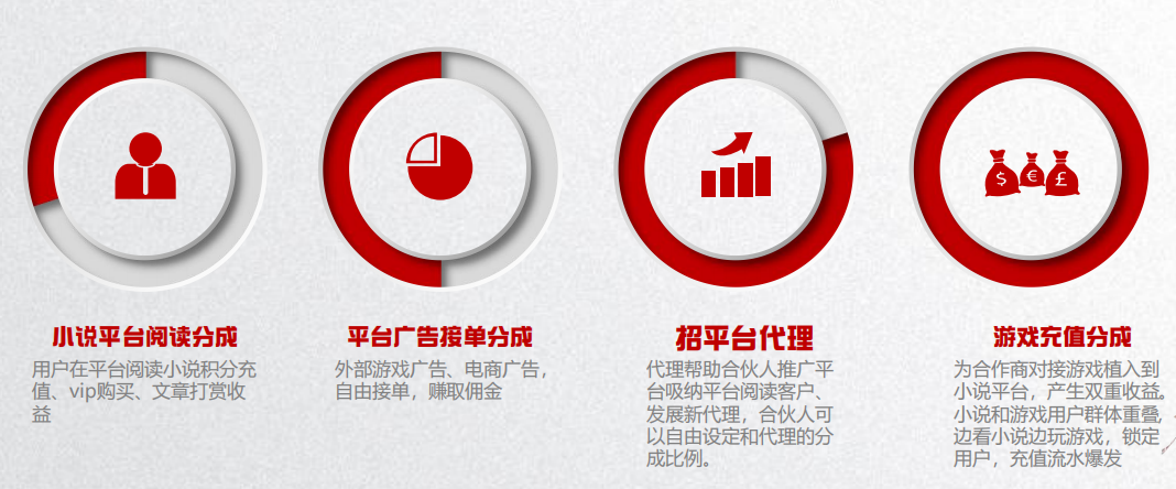 几万元加盟的小说代理平台,瓜分网文市场一大“利器”?