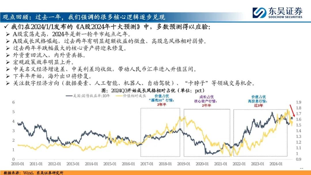2025年A股投资策略展望：&ldquo;内循环牛&rdquo;和&ldquo;科技成长牛&rdquo;