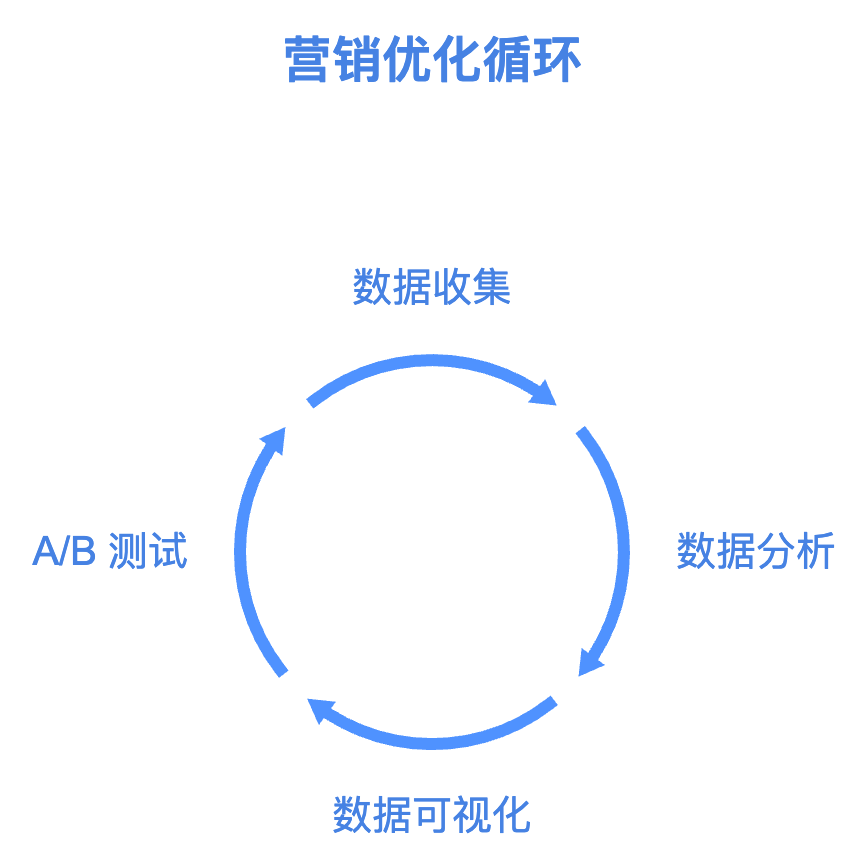 满减活动设置与规则管理:玩转促销,提升转化率