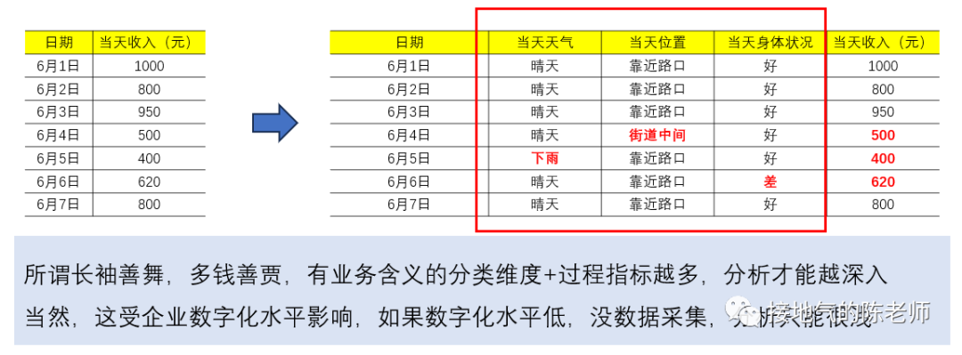 一个案例,看懂数据分析全流程
