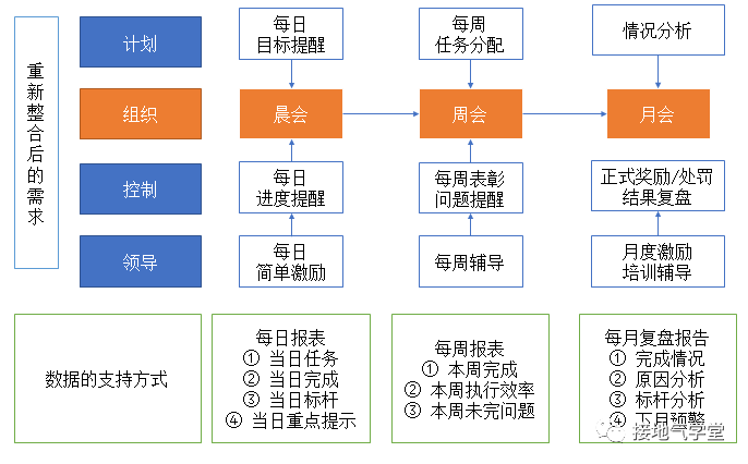 太卷了吧，销售分析还能做得这么好？