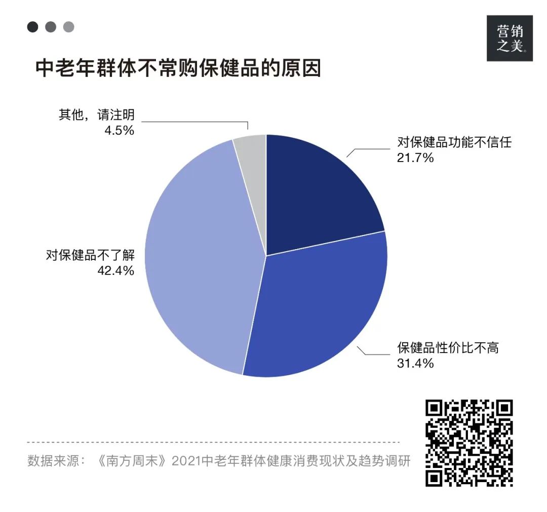 老年人的“新”消费,如何撑起万亿银发经济?
