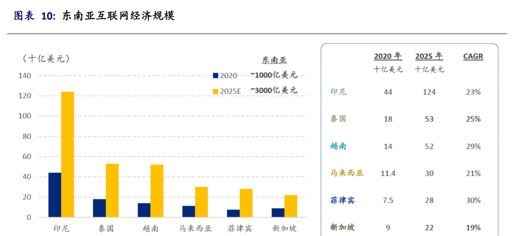 互联网行业2022年展望：拥抱的不只是监管，还有元宇宙