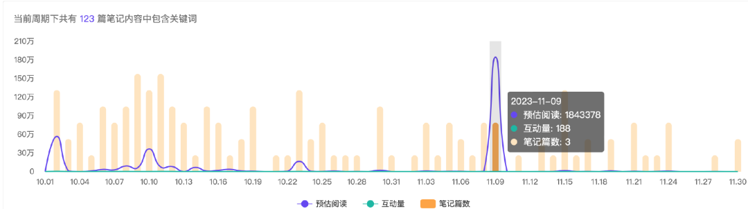 小红书电商也有「百大」了！5000粉丝带货百万，凭啥？