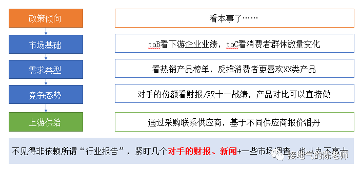 别再拍脑袋了，这才是【靠谱】的年度经营计划