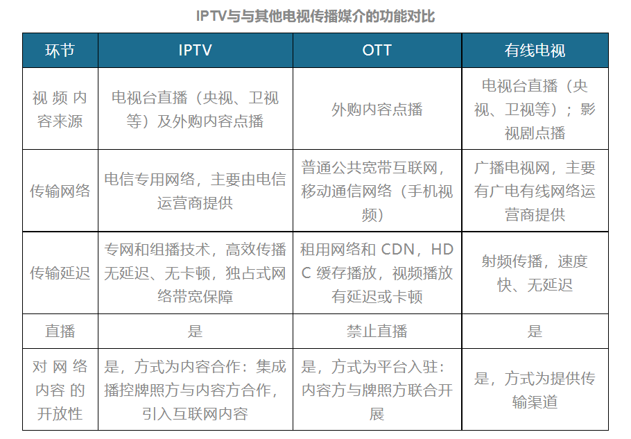 客厅经济迎来拐点,IPTV自制剧玩转家庭营销