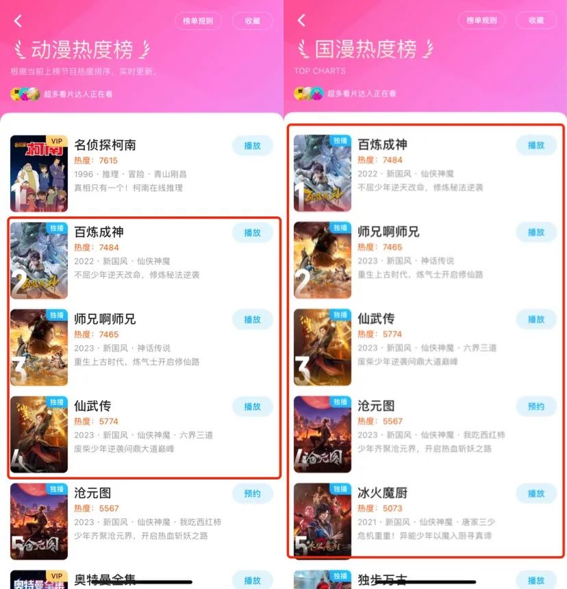 国产动画Q1:“29部”作品,数量相比去年“如何”,谁家平台“余粮”最多?|雷报