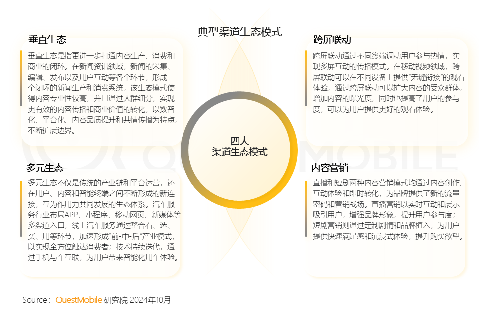 QuestMobile 2024中国互联网核心趋势报告(精华版):“数智”驱动“稳中有升、局部爆发、多端协力、数智共建”