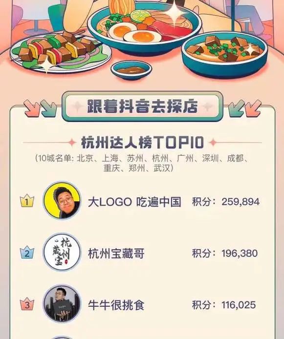 一个抖音探店达人的自白:一个月最多赚10万,红利只有两三年