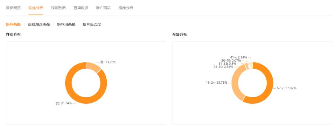 新手必看!三个新方向告诉你如何打造快手爆款账号