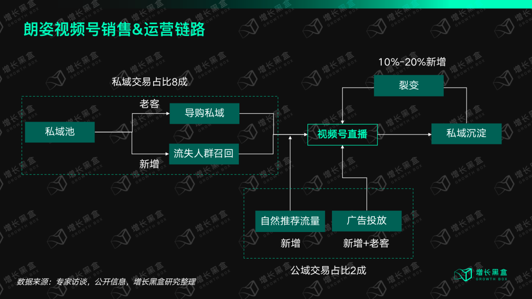 我们花一个月研究了视频号里的「排头兵」:服饰商家如何抓住带货的新机会?