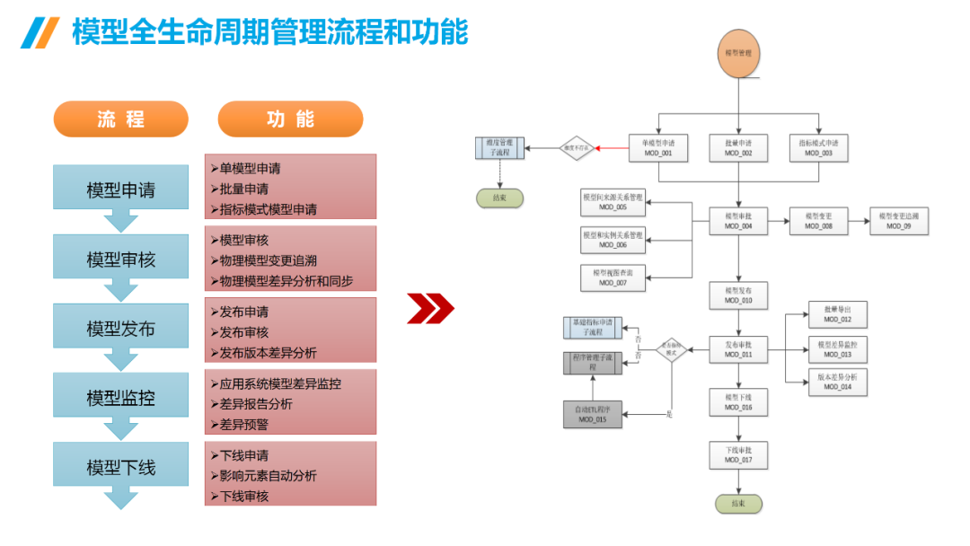 数据治理与数据指标库规划指南:数据指标体系、数据治理路线、标准、方法论和案例····