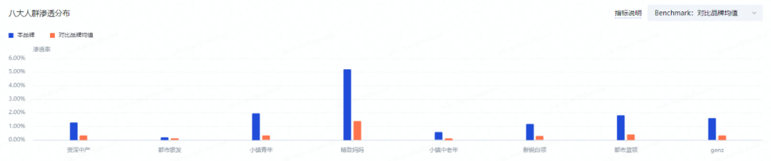 赞意品效| 奶粉品牌诺优能抖音高效种草,品效双收,成功赋能线下