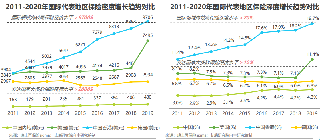 保险科技如何“治愈”保险代理人流失之殇 保险科技如何“治愈”保险代理人流失之殇
