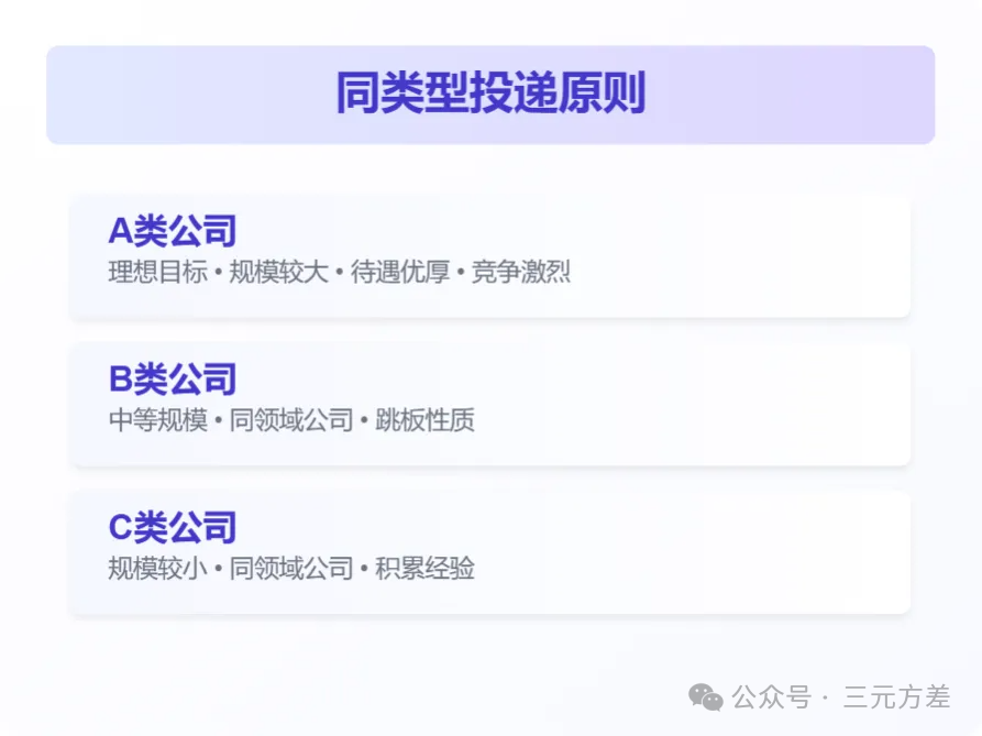 简历别急着海投,先看看投递的正确姿势