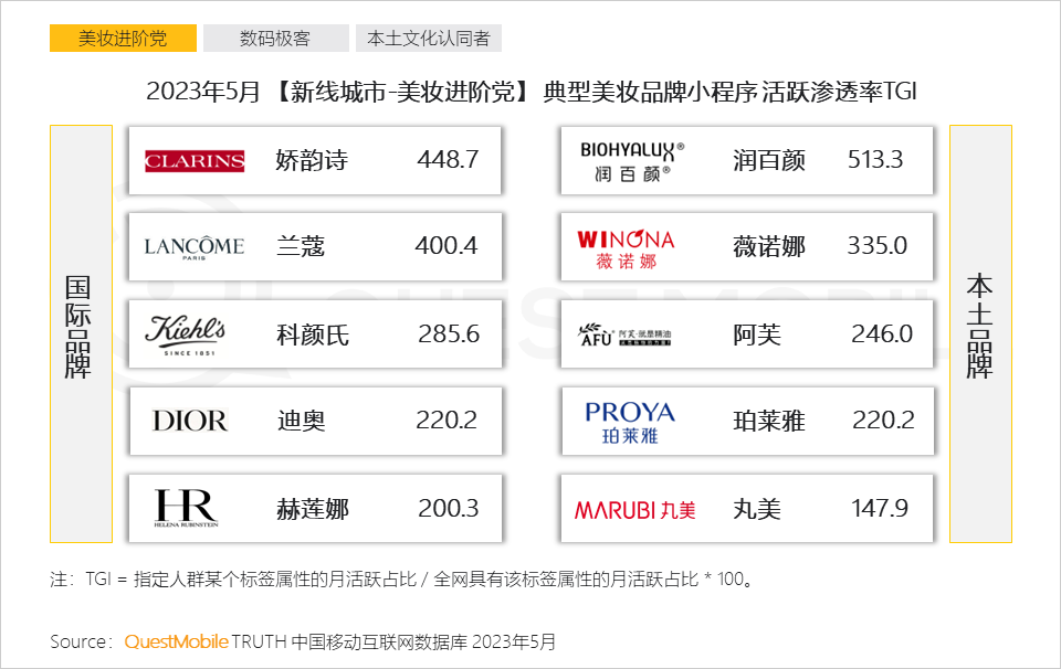 QuestMobile 2023年新线市场用户洞察:新线城市用户规模4.68亿,消费潜力持续爆发,5000元终端占比24.1%