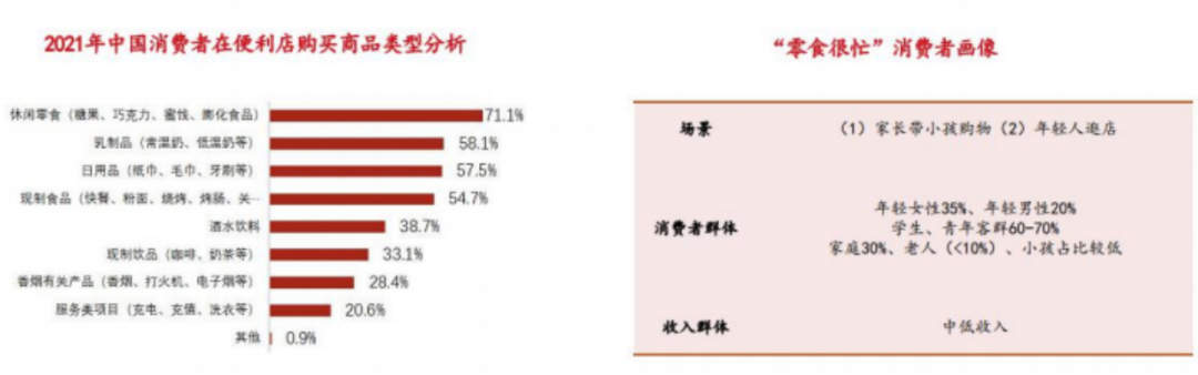 对话零食很忙:三年3000家,十倍扩张背后的增长方法论