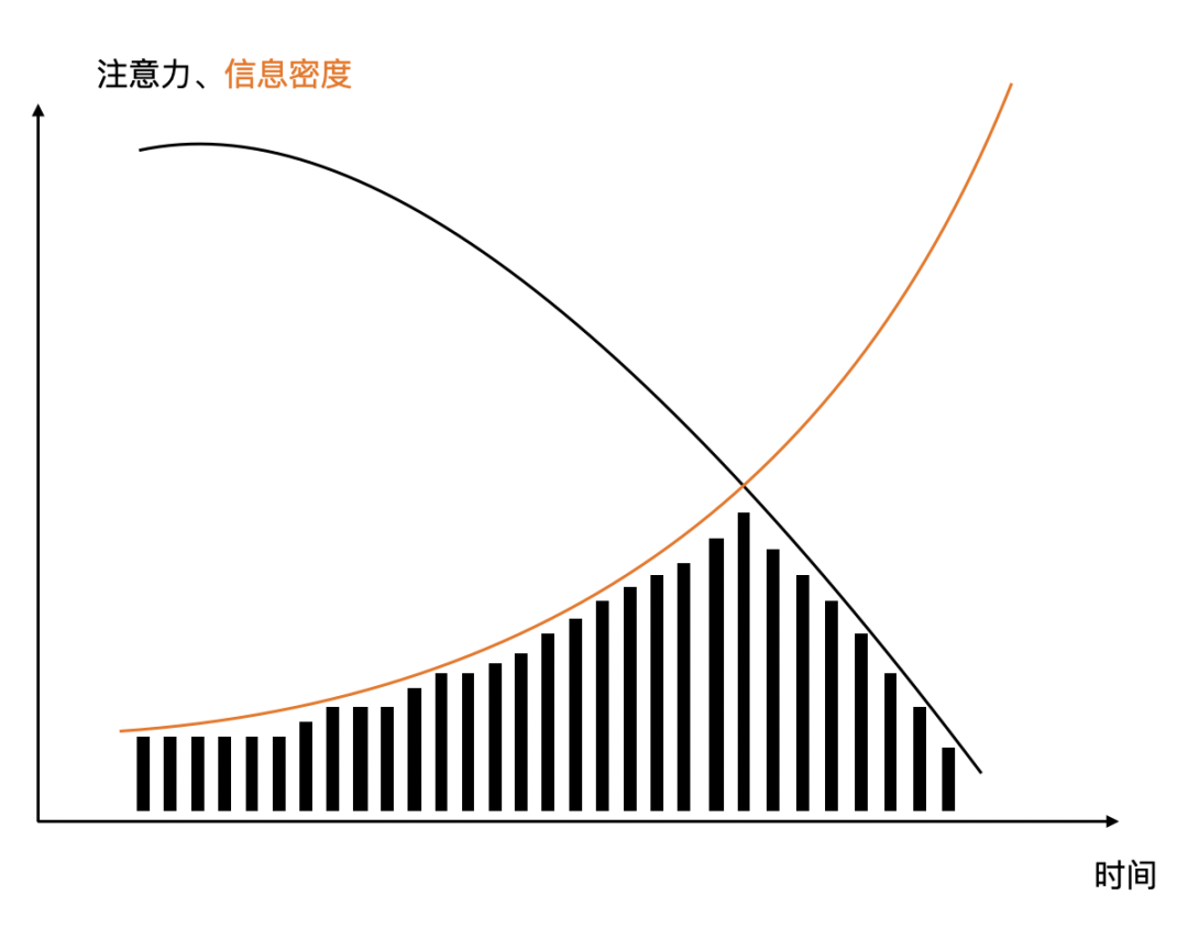聊聊如何提升职场表达能力